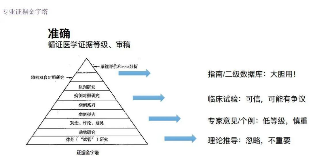 全網(wǎng)粉絲5000萬，丁香醫(yī)生有哪些可復(fù)制的爆款內(nèi)容方法論？